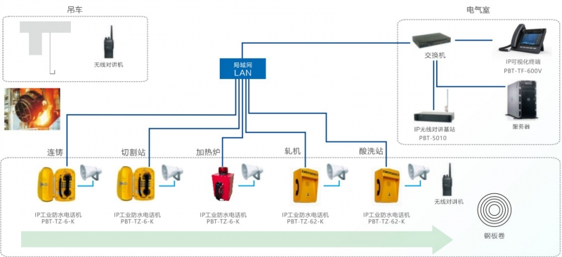 如何消除防腐擴音對講系統中的噪聲