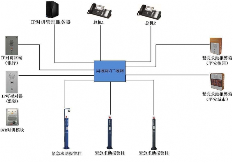 詳細剖析IP對講電話機系統的用途及優點分析