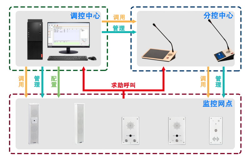 病房護理對講應用解決方案